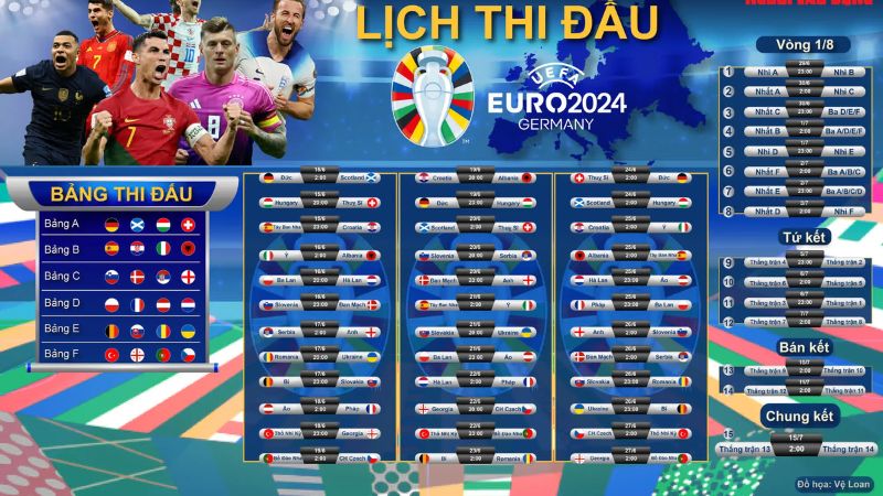 lich thi dau euro 2024