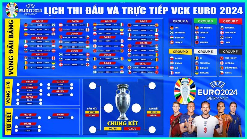 lich thi dau euro 2024