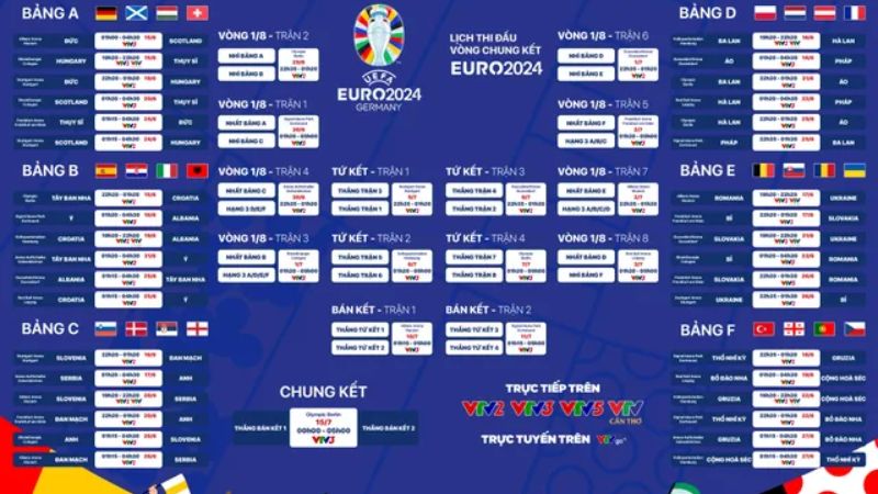 lich thi dau euro 2024